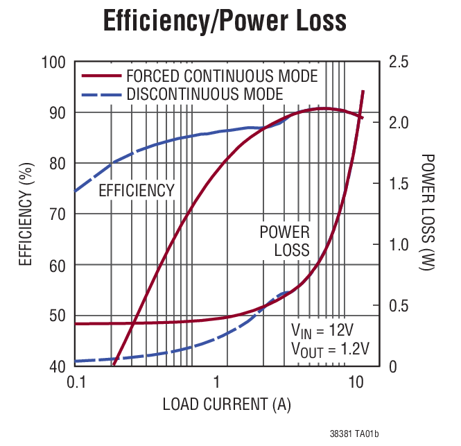 LTC3838-1Ӧͼ